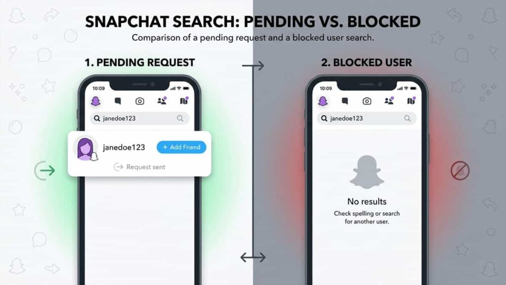 How to Know If Someone Unadded You on Snapchat (Removed as Friend)